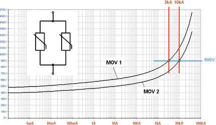 Figure 2. Two MOVs with different tolerances in direct parallel connection